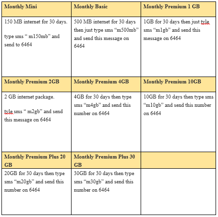Internet Package Zong Zong Internet Package