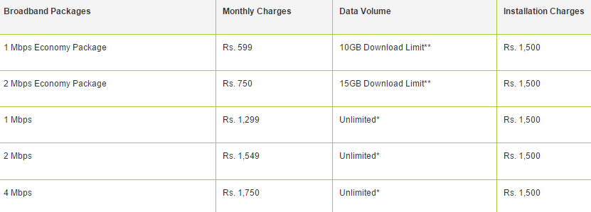 PTCL Broadband Packages 2017 Price