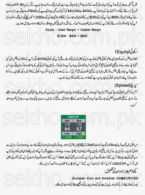 forex trading tips in urdu