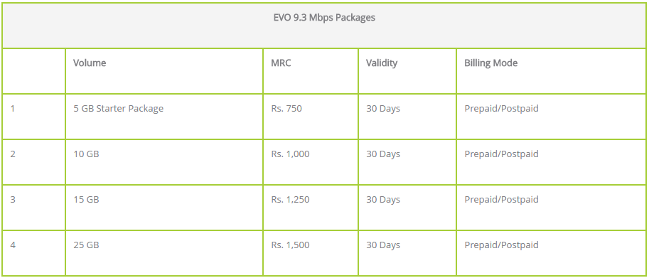 Evo Wingle Packages And Price 2017