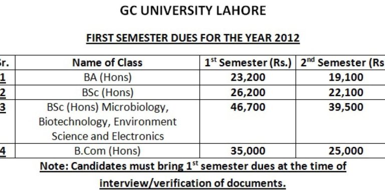 GCU Lahore first Semester Dues