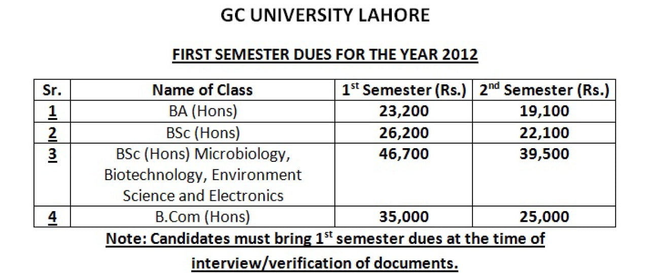 GCU Lahore first Semester Dues