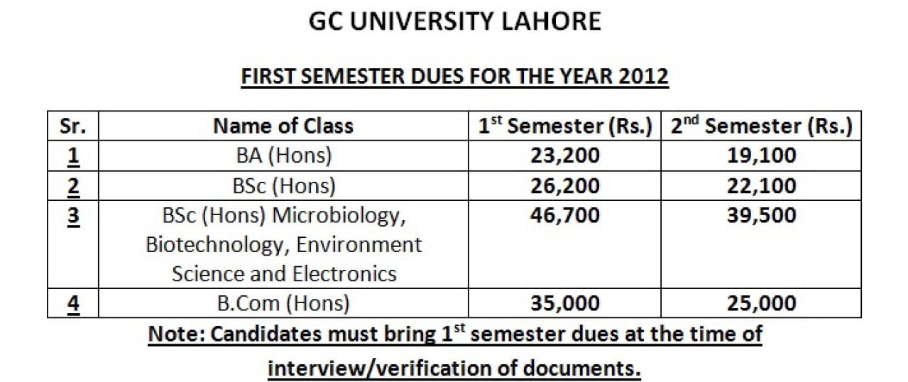 Merit list of gcu lahore 2020