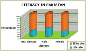 Pakistan Literacy Rate