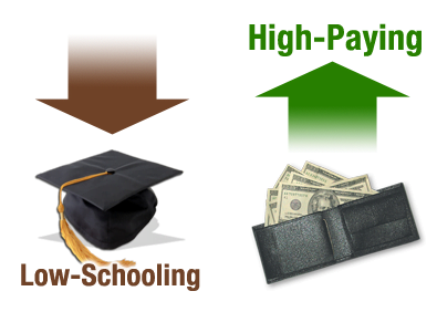 What Are The Highest Paying Jobs Without A College Degree