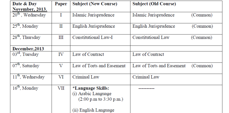 Time of exams is 2:00 PM to 5:00 PM