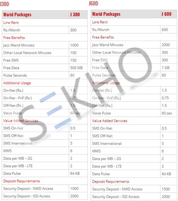 Warid Postpaid Call Packages For On-Net Or Off-Net
