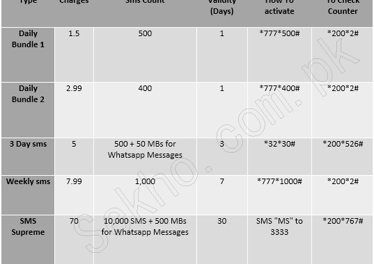 warid glow sms packages Monthly weekly activation and deactivation