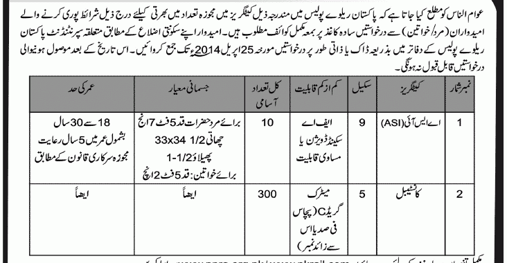 Pakistan Railway Police ASI, Constable Jobs 2014 Form, Last Date