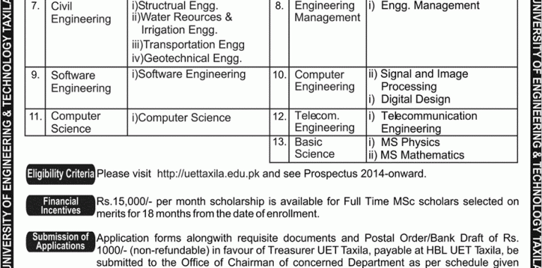 UET Taxila MSc Admission 2014 Last Date, Advertisement, Test Interview Lists