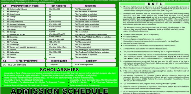 University of Swat BS Programme Admission 2014 Entry Test, Merit list