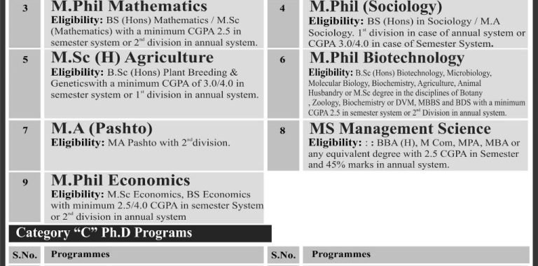 Bacha Khan University MSc, M.Phil, PhD Admissions 2014 Form, Last Date