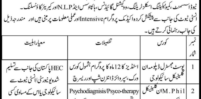 University Of Karachi Institute Of Clinical Psychology Admission 2015 Form, Test