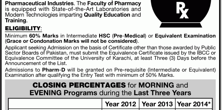 Karachi University UOK Pharm D Admissions 2015 Merit List