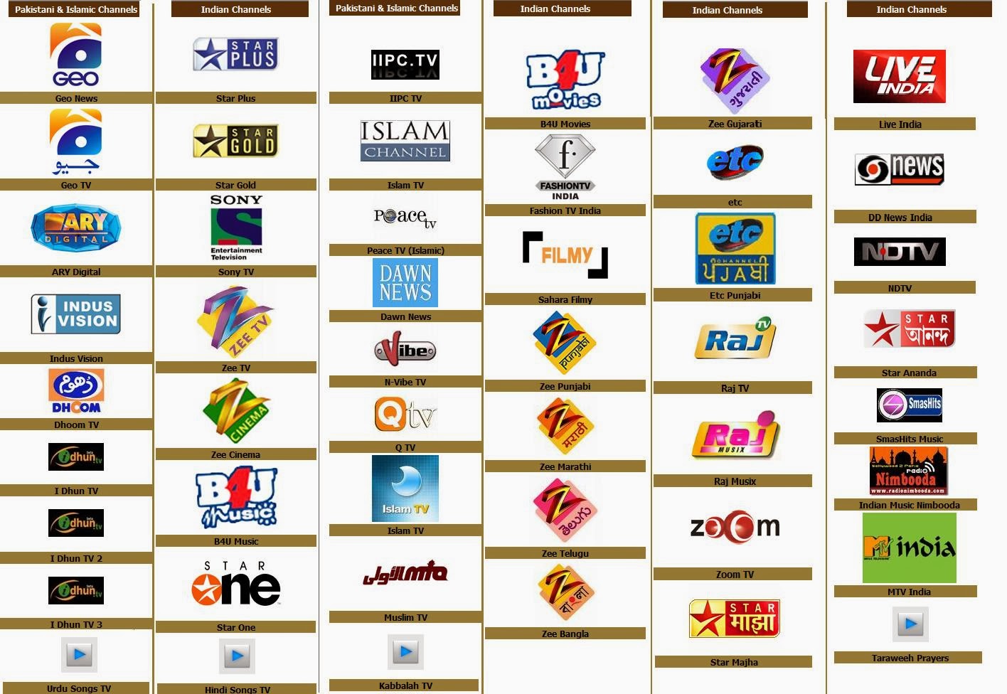 PTCL Smart TV Channels List 2022 In Pakistan