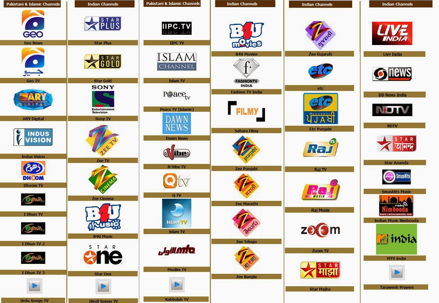 ptcl smart tv m3u file