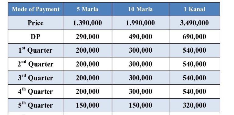 Plot cutting: 5 Marla 10 Marla 1 Kanal 2 Kanal Plot Price: