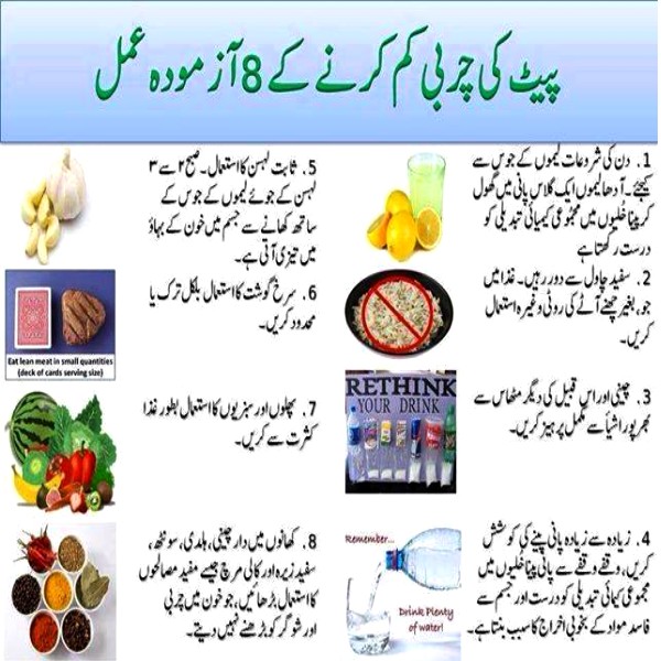 Tips For Losing Weight In Urdu