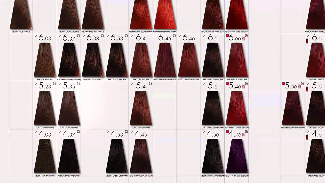 Keune Hair Color Chart In Pakistan.