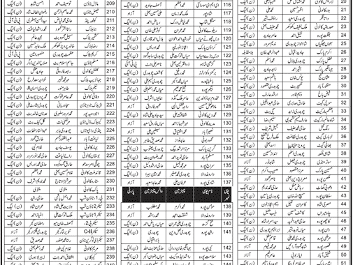 Lahore UC's Winning Candidates List Local Body Election Chairman Vice Chairman