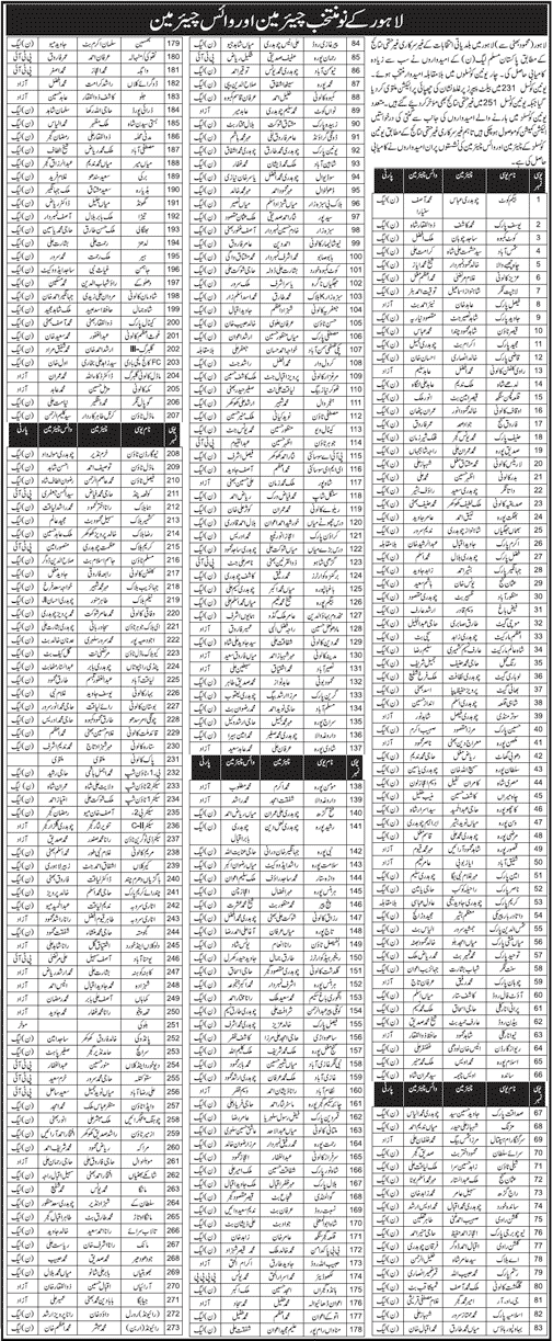 Lahore Uc'S Winning Candidates List Local Body Election Chairman Vice Chairman