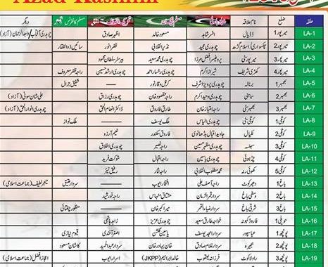 Azad Kashmir AJK Election Results 2016 Candidates Names List 1