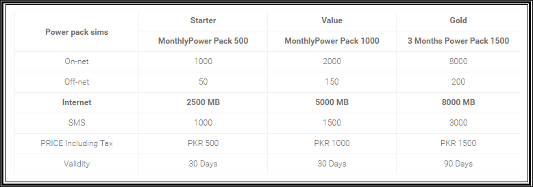 Zong Power Pack Sim Packages For Prepaid &Amp; Postpaid
