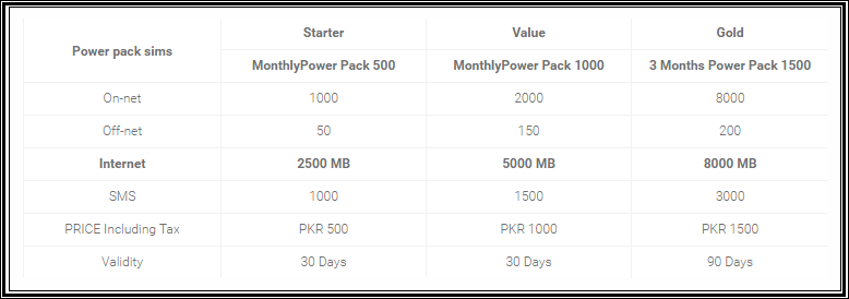 Zong power pack Sim packages for prepaid & postpaid