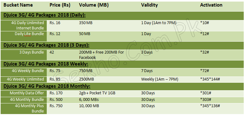 Djuice 3g 4g Packages 2018 Sekho Com Pk