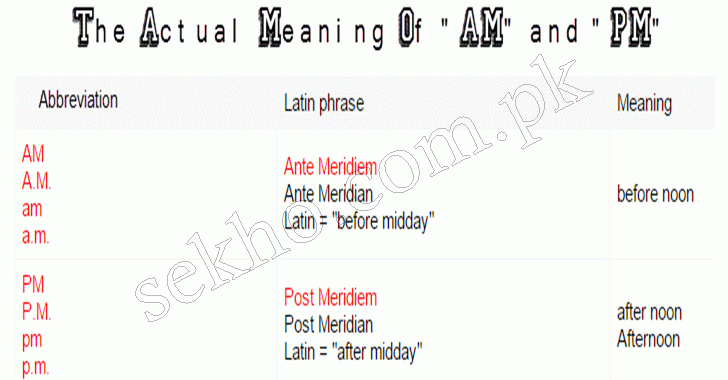 what is the actual meaning of am and pm in urdu