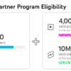 How To Earn Money From Youtube In Pakistan?