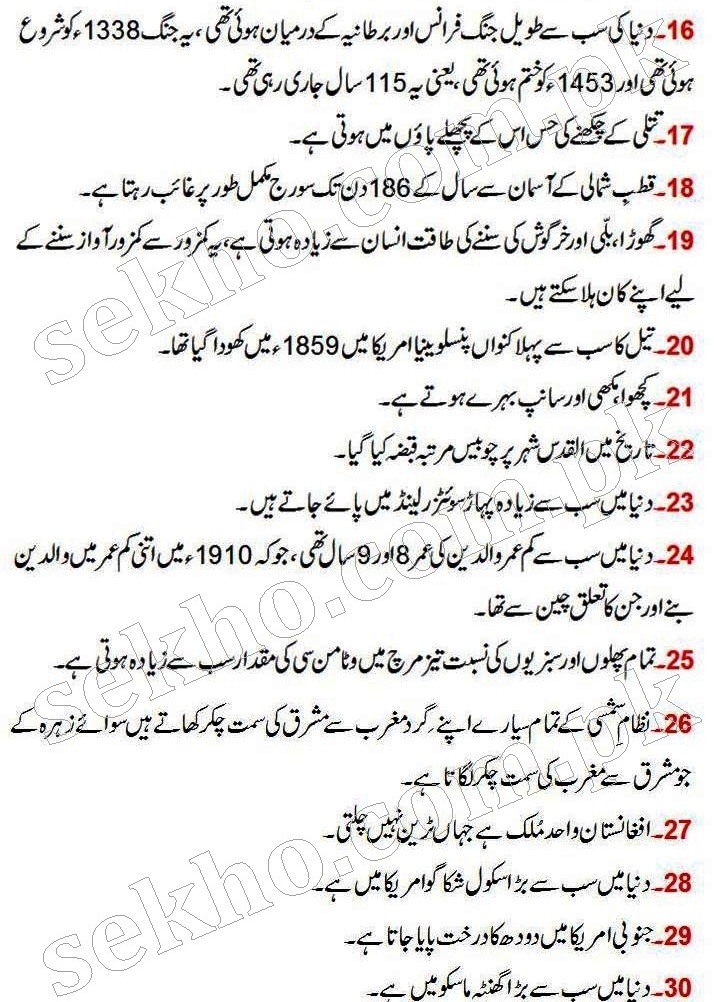  Interesting Information About World In Urdu 