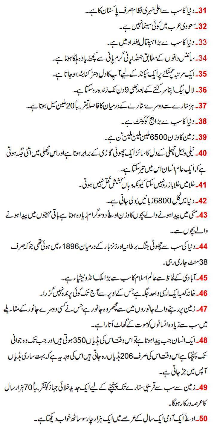 Interesting Information About World In Urdu