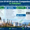 List Of All Oil And Gas Companies In Pakistan