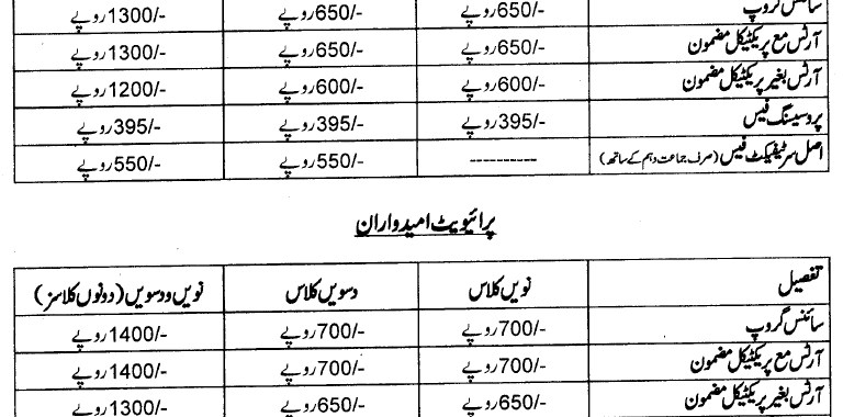 BISE Lahore Board Matric Online Admission 2024,SSC,9th,10th