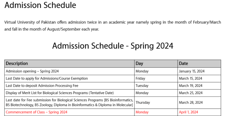 Virtual University Admission 2024