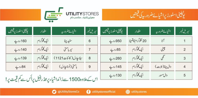 Utility Stores Ramzan Package