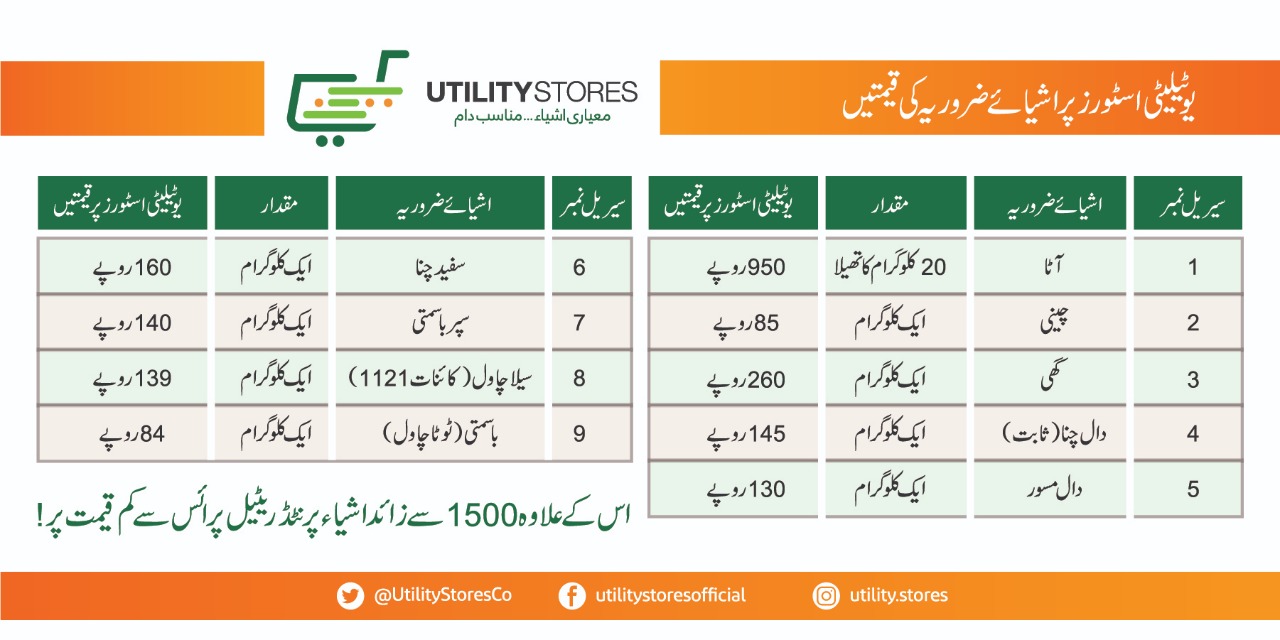 Utility Stores Ramzan Package 2022 Rate List