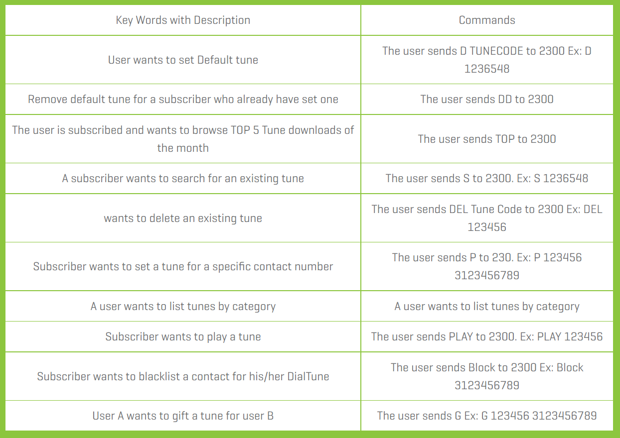 Zong Caller Tunes Codes List 2024