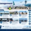 Scope Of Aviation Management In Pakistan