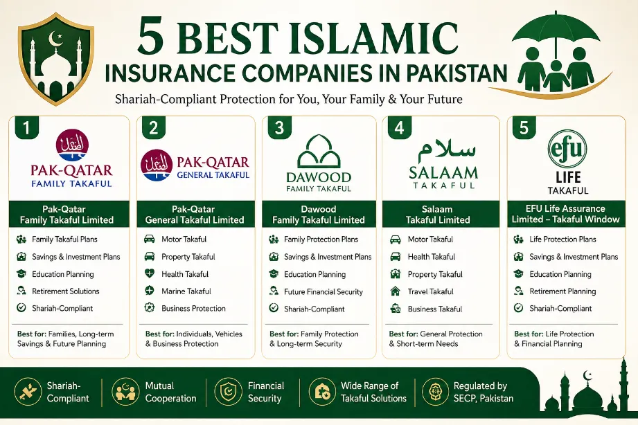 5 Best Islamic Insurance Companies in Pakistan