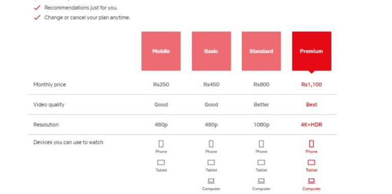 Netflix Payment Methods in Pakistan