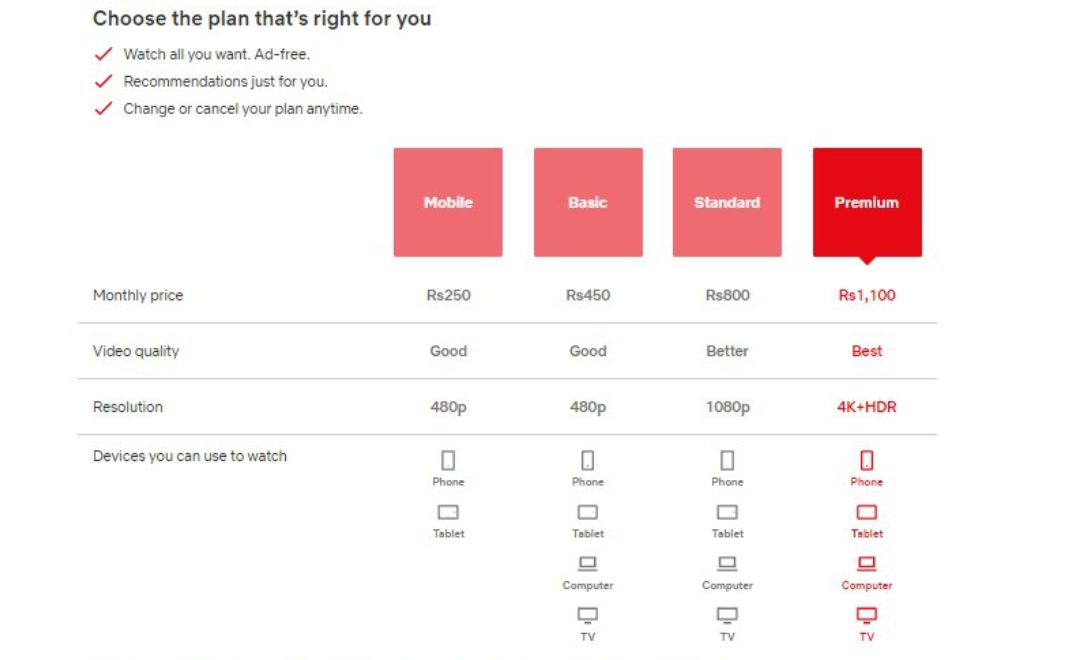 Netflix Payment Methods in Pakistan