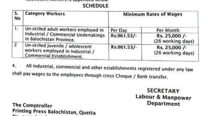  Minimum salary Rate in Balochistan: