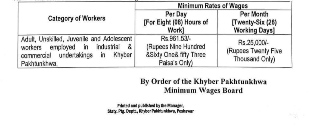 Minimum Wages Notification 2024 KPK: