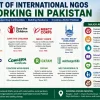 List Of International NGOS Working In Pakistan
