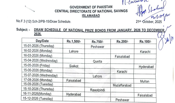 National Prize Bond Draw Schedule
