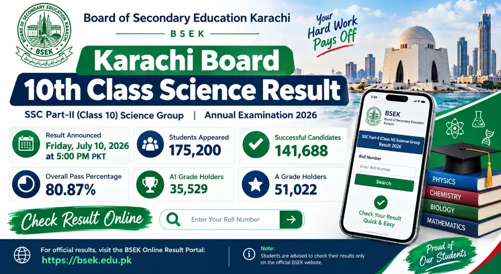 Karachi Board 10th Class Science Result