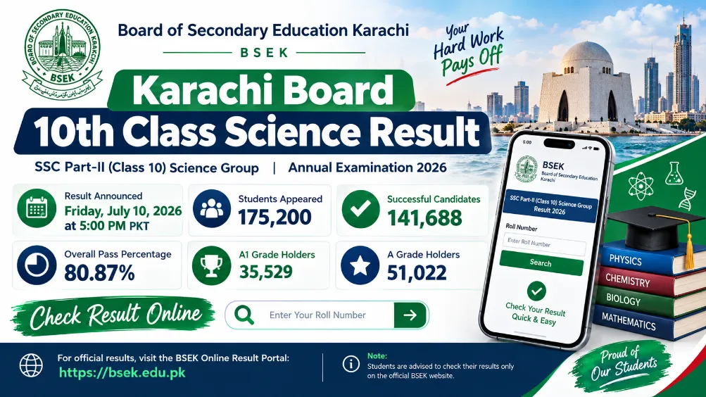 Karachi Board 10th Class Science Result