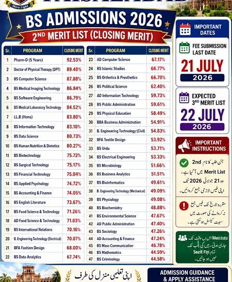 GCU Faisalabad Merit Lists 2026